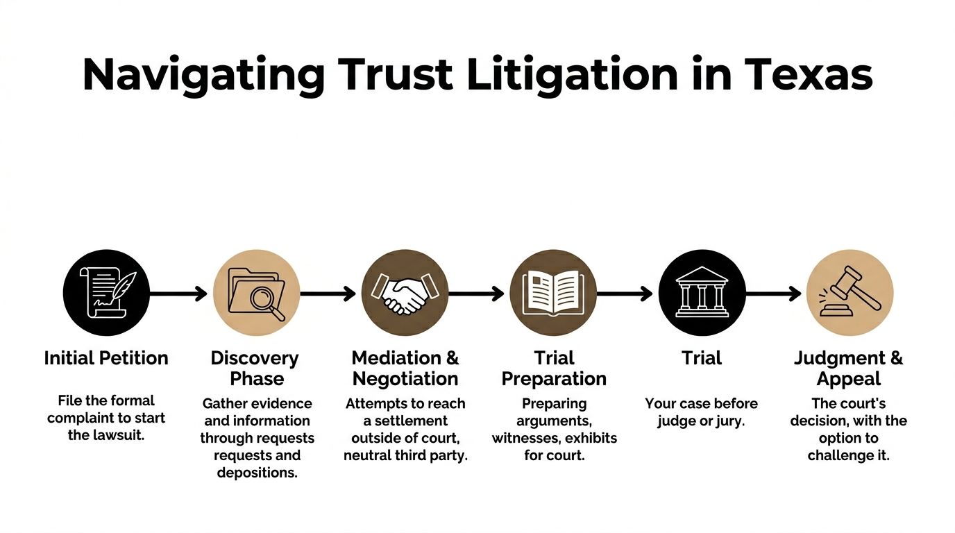 Infographic