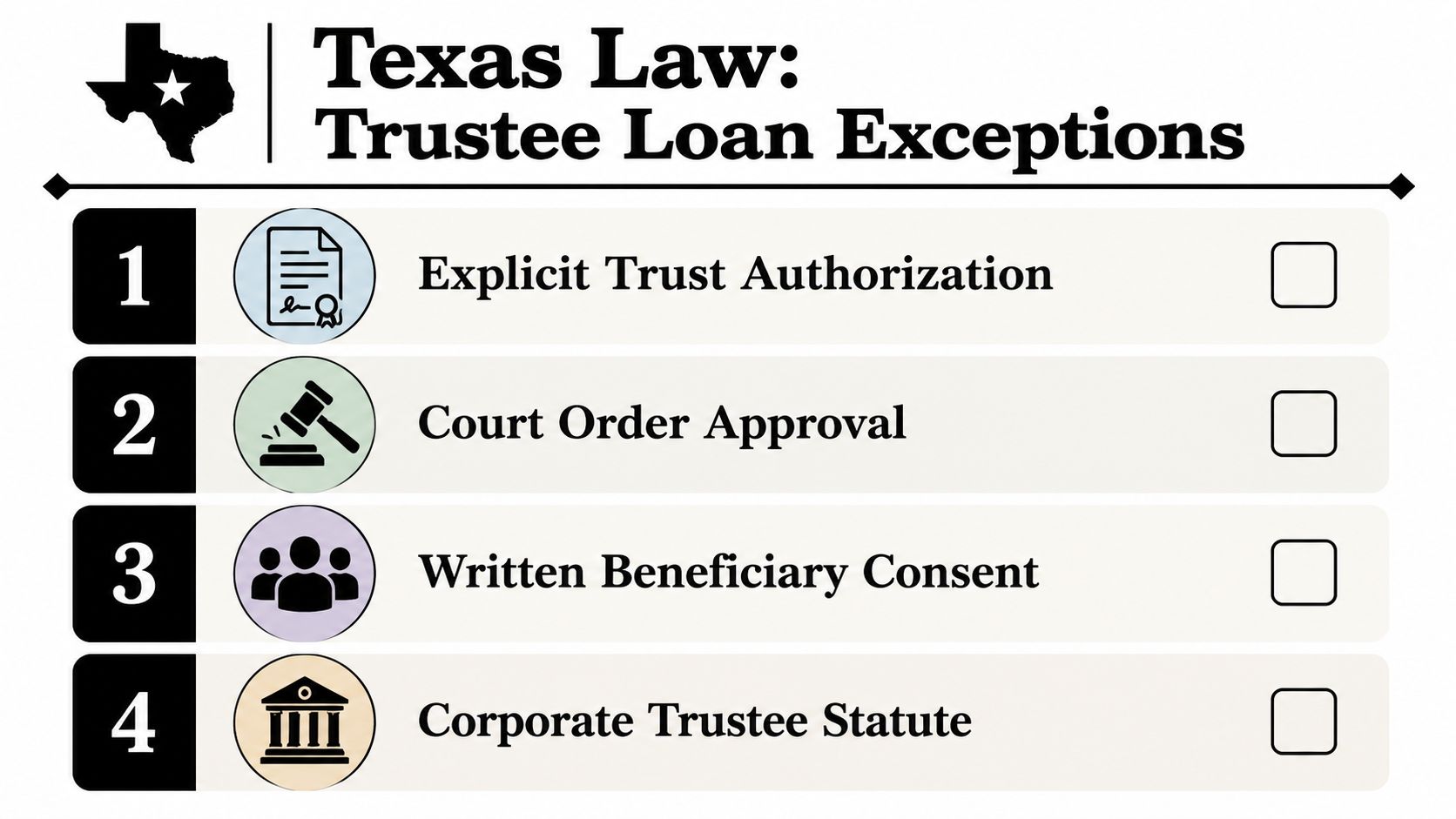 A list outlining four specific legal exceptions for trustees in Texas regarding trust loans.