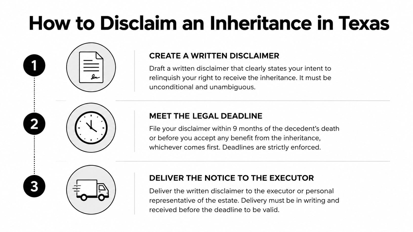 A three-step infographic detailing the legal process for disclaiming an inheritance in the state of Texas.