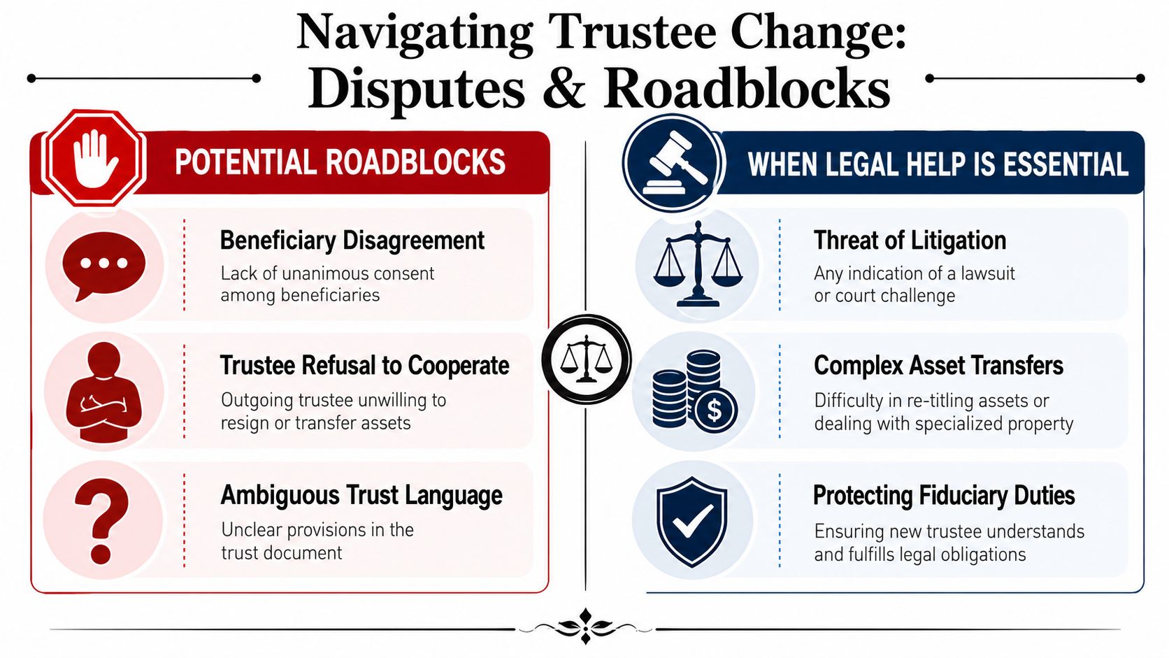 An infographic titled Navigating Trustee Change outlining common potential roadblocks and scenarios requiring professional legal assistance.