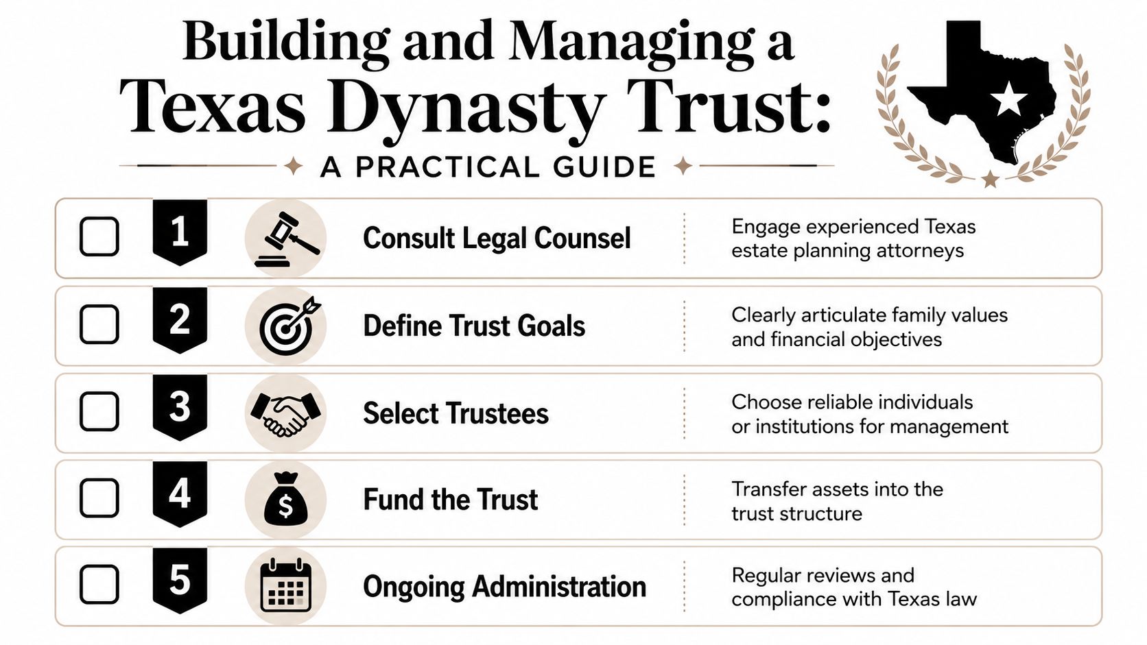 A practical guide to building and managing a Texas dynasty trust with five sequential actionable steps.