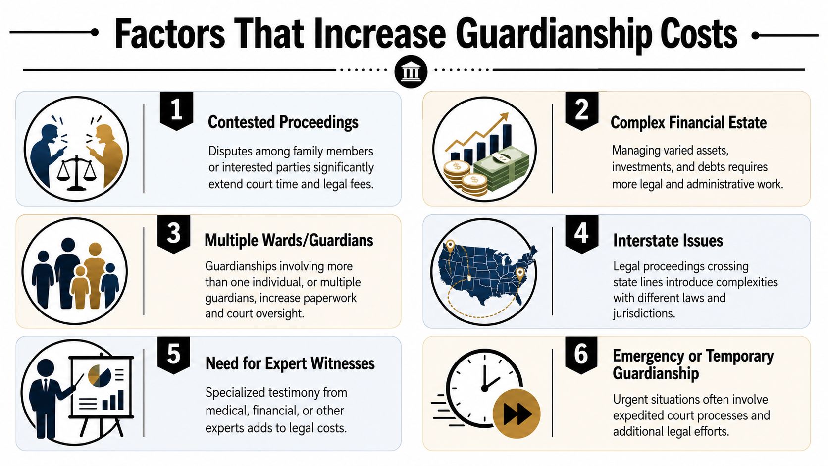 An infographic detailing six major factors that contribute to increased costs in legal guardianship proceedings.
