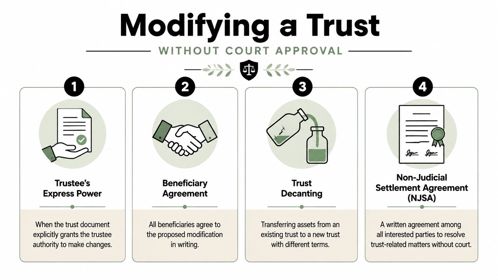 An infographic showing four methods for modifying a trust without requiring court approval.
