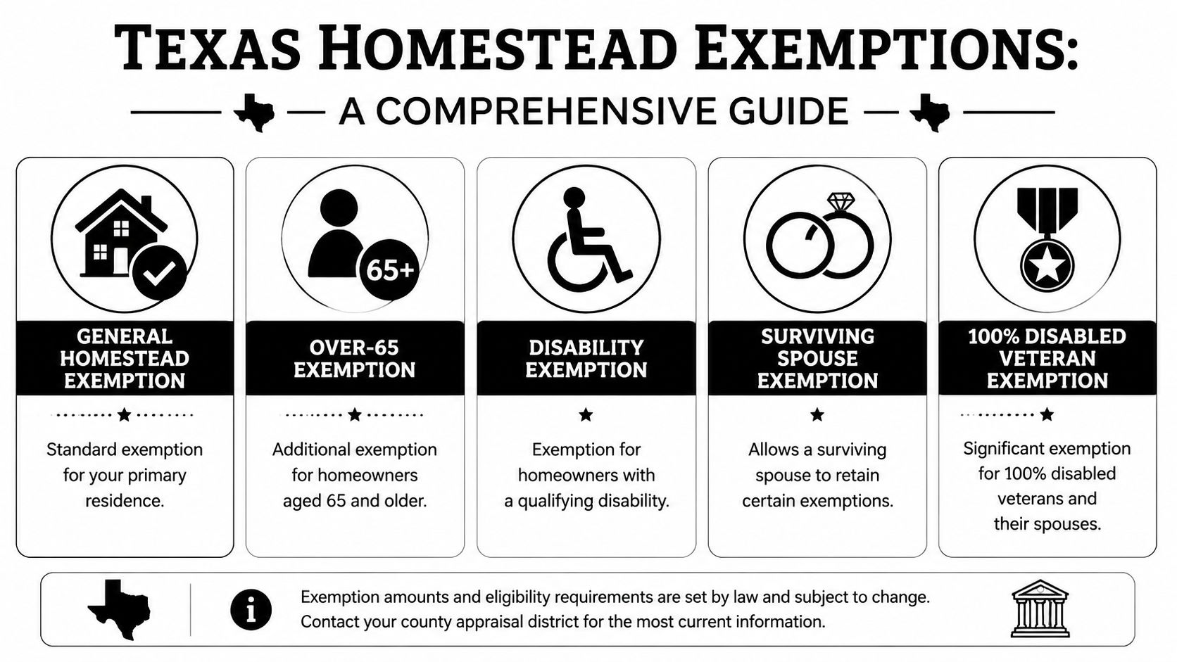 A Guide to All Available Homestead Exemption Types