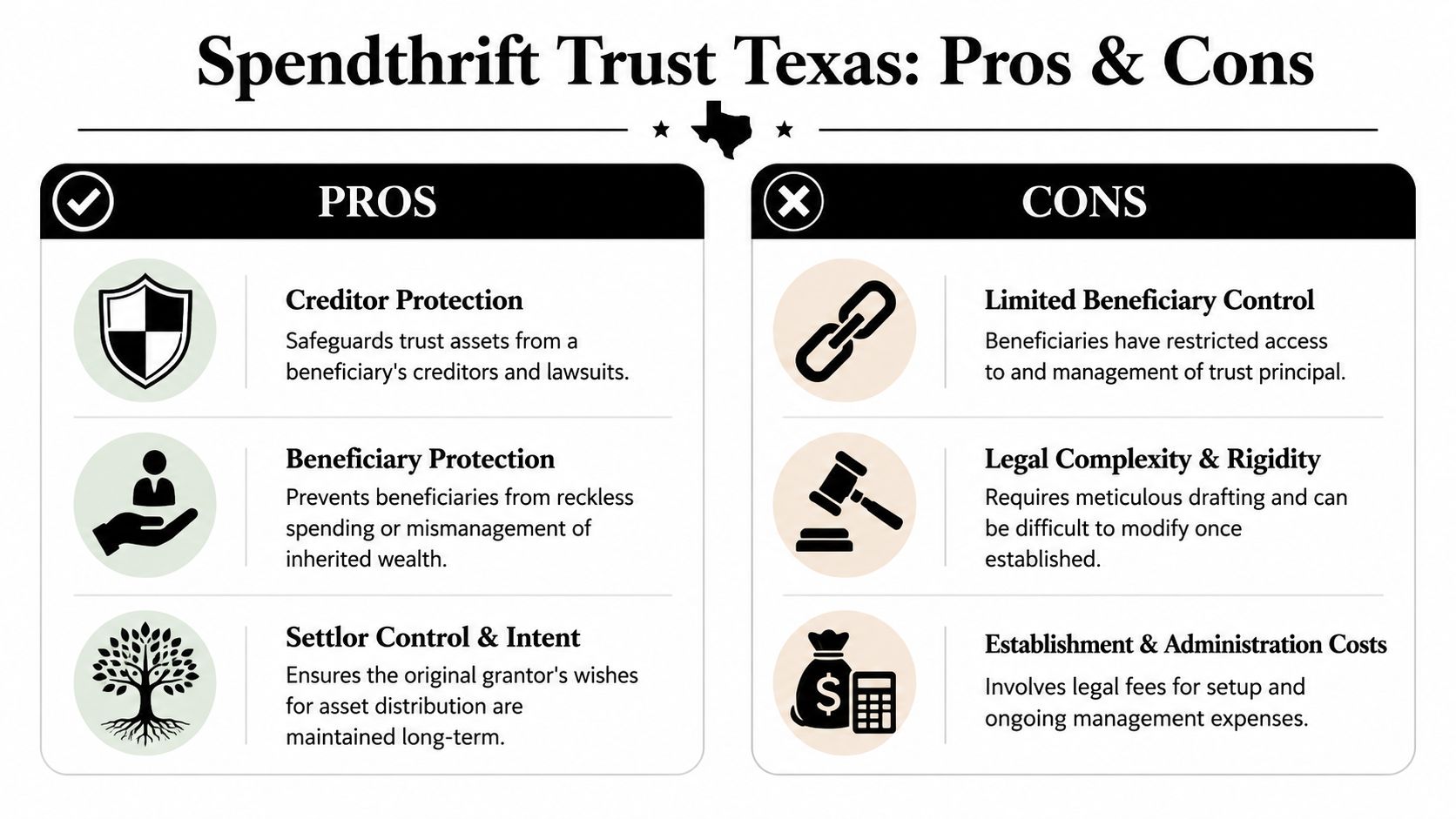 A pros and cons infographic explaining the benefits and drawbacks of setting up a spendthrift trust in Texas.