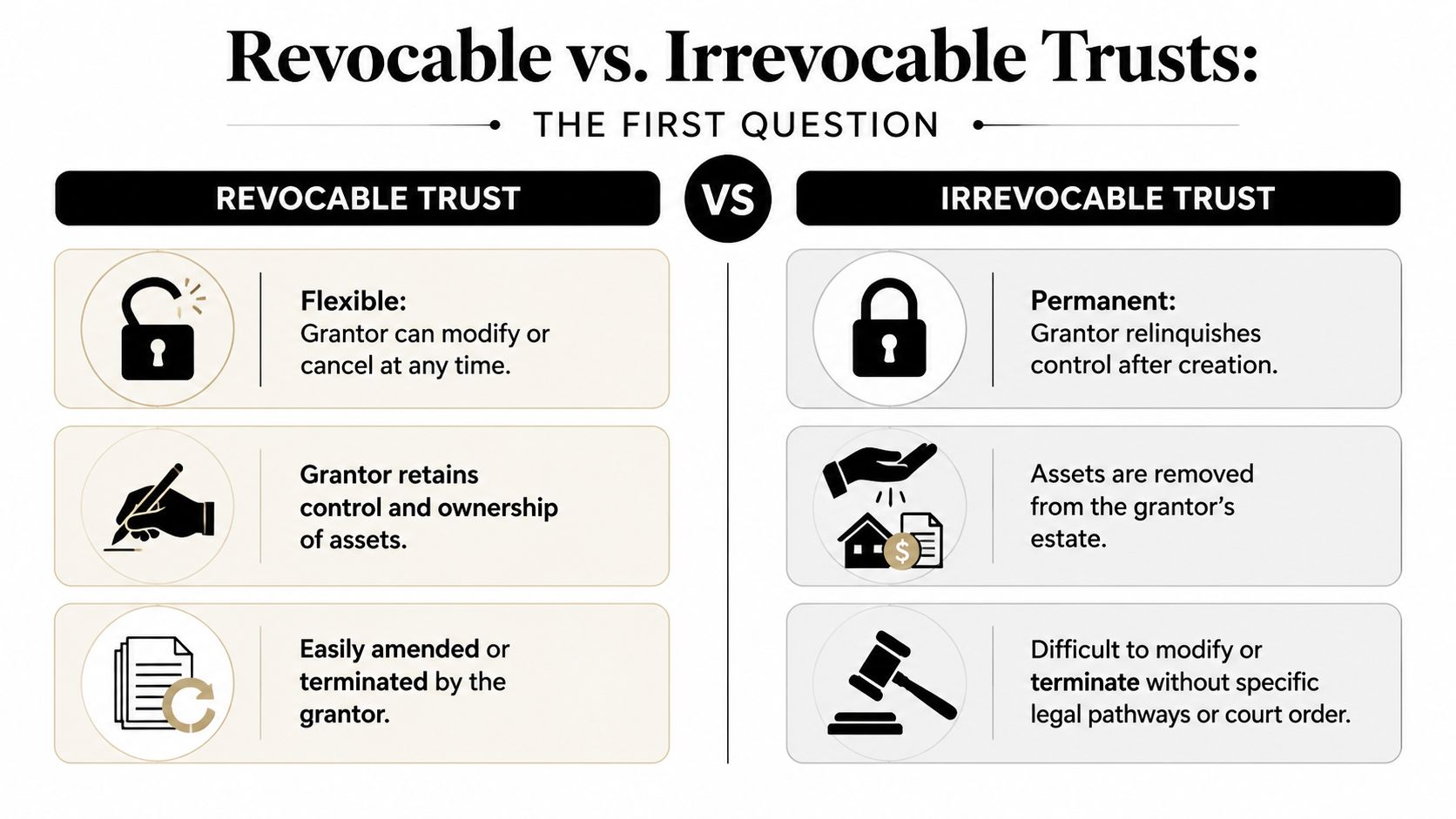 A comparison chart outlining the key differences between revocable and irrevocable trusts for estate planning.
