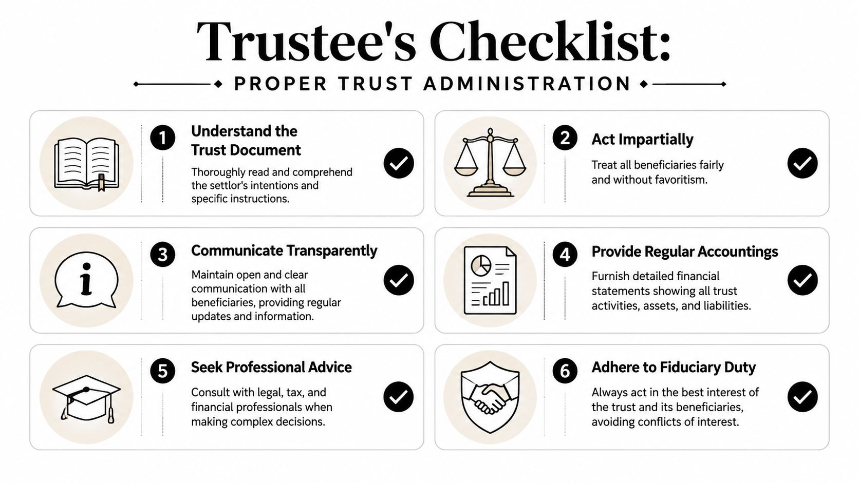 A six-point checklist illustrating the essential duties and responsibilities required for proper trust administration by a trustee.