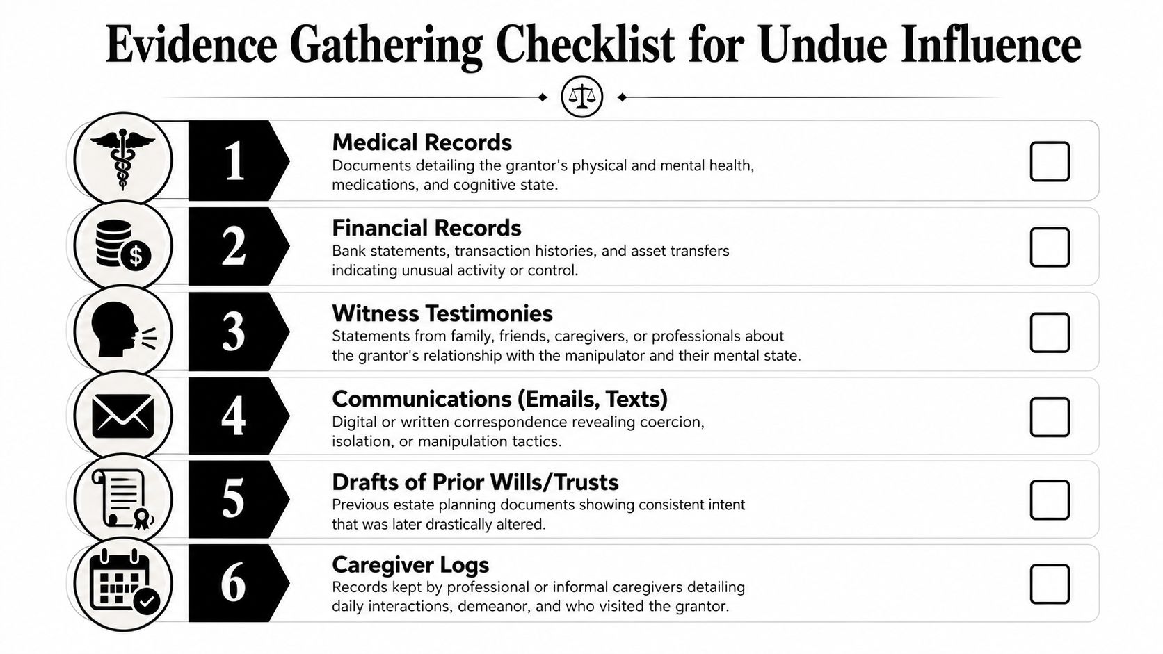 A checklist for gathering evidence to prove undue influence, featuring six categories like medical and financial records.