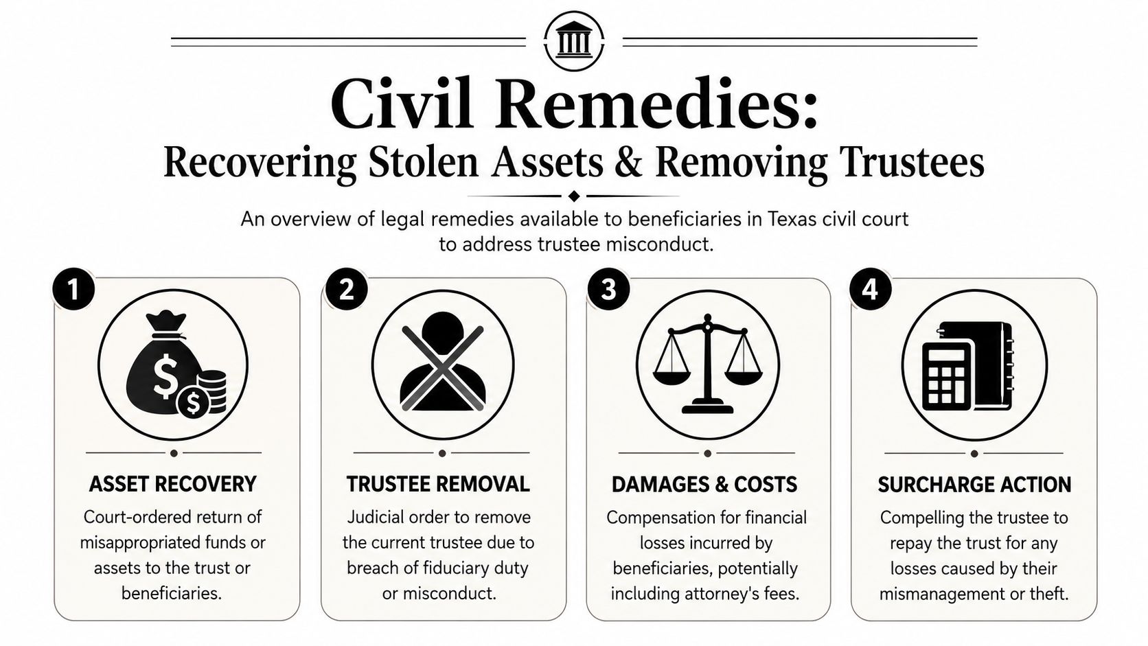 An infographic showing four civil legal remedies for Texas beneficiaries dealing with trustee theft or misconduct.