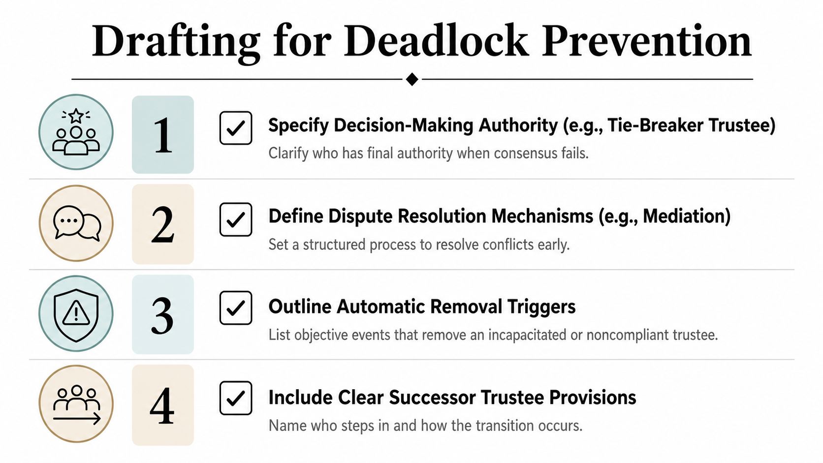 A list of four strategies for drafting legal documents to prevent deadlocks between co-trustees.