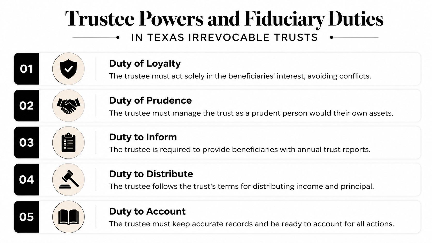 An infographic detailing the five key fiduciary duties of a trustee for irrevocable trusts in Texas.