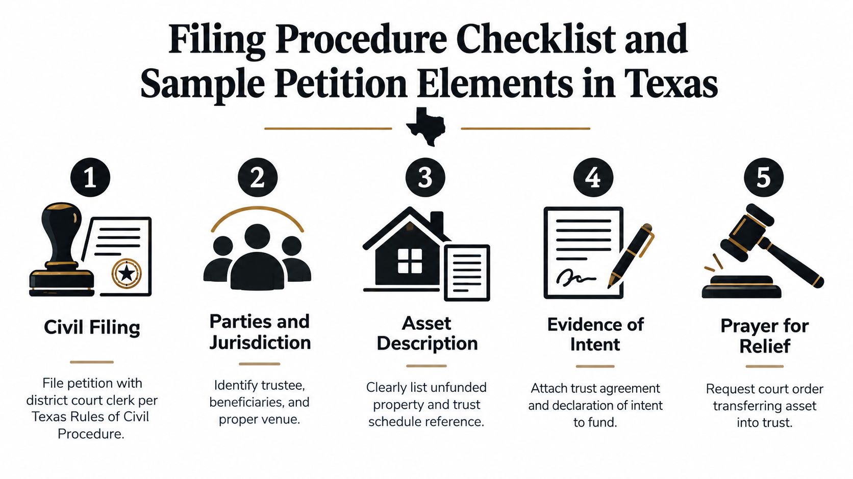 A five-step checklist illustrating the filing procedure and sample petition elements for Texas trust-related legal cases.