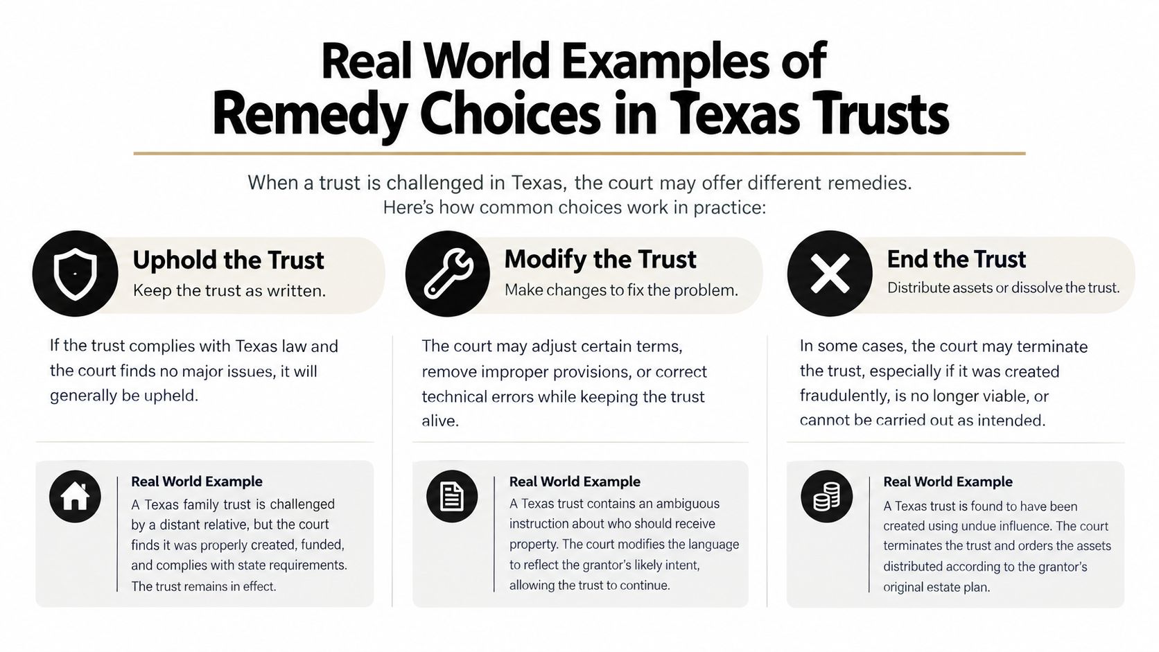 An infographic outlining three court remedies for challenged Texas trusts: upholding, modifying, or ending the trust.