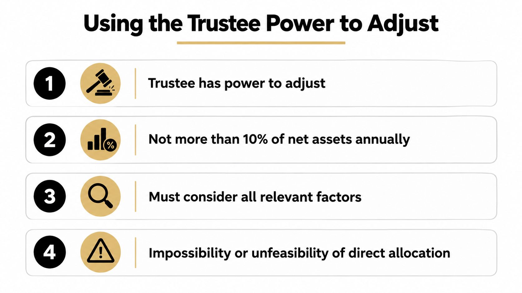 A four-point infographic explaining the legal rules for a trustee using the power to adjust assets.