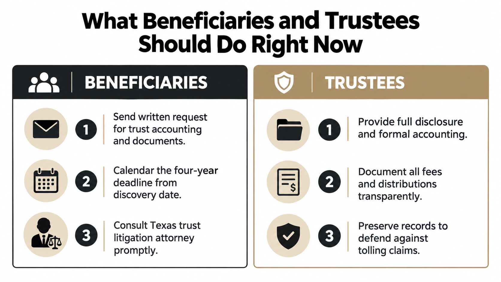 An infographic titled What Beneficiaries and Trustees Should Do Right Now, outlining key legal steps in Texas.