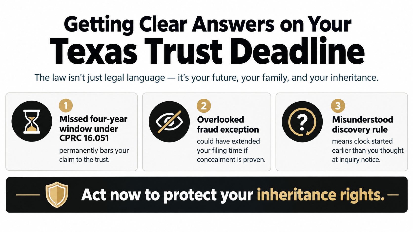 An infographic showing three legal considerations regarding the four-year statute of limitations for Texas trust disputes.
