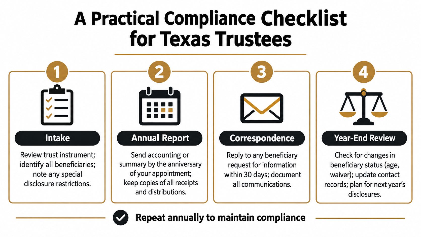A four-step checklist outlining essential legal compliance tasks for trustees managing trusts in the state of Texas.