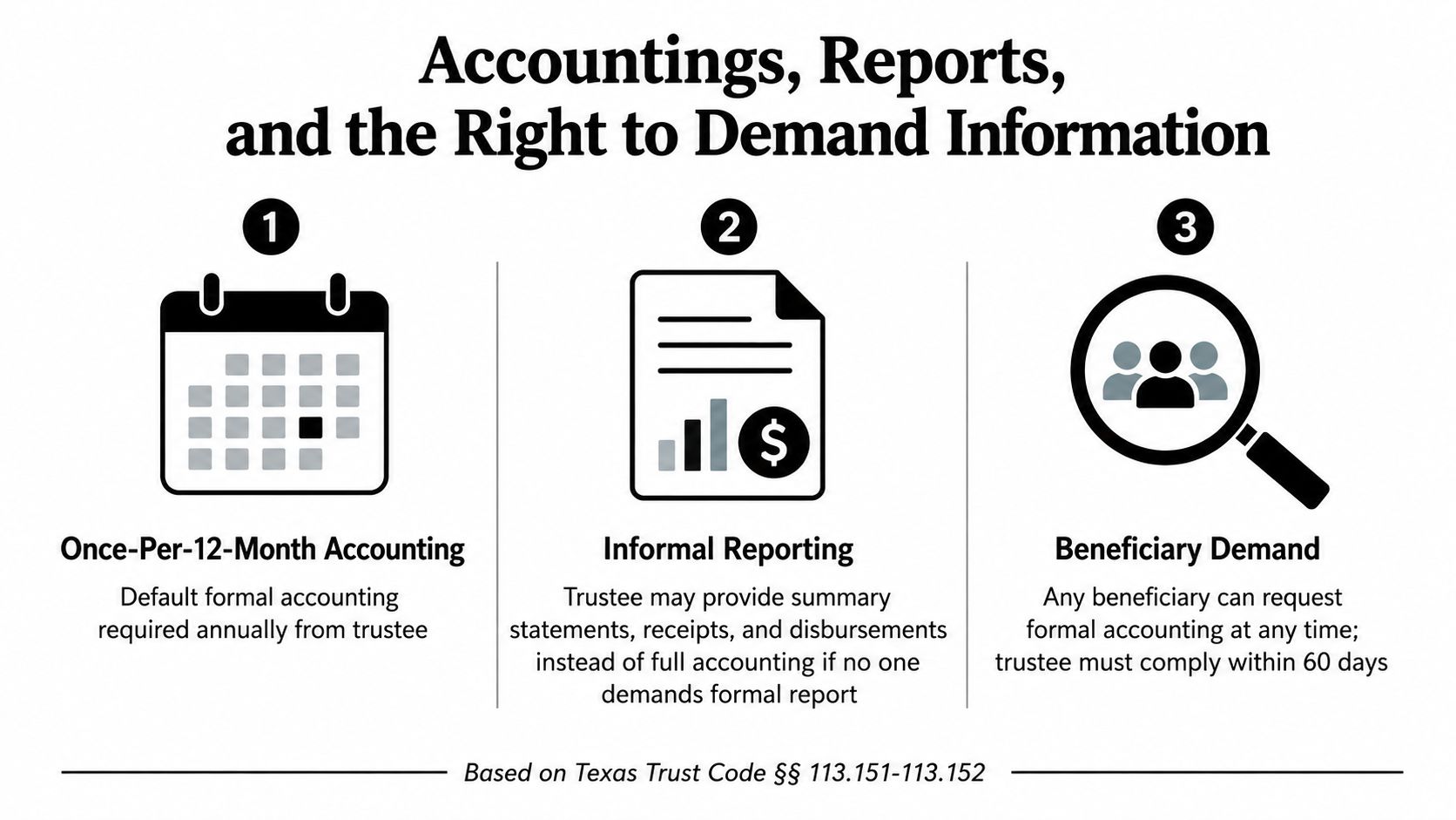 An infographic titled Accountings, Reports, and the Right to Demand Information based on Texas Trust Code.