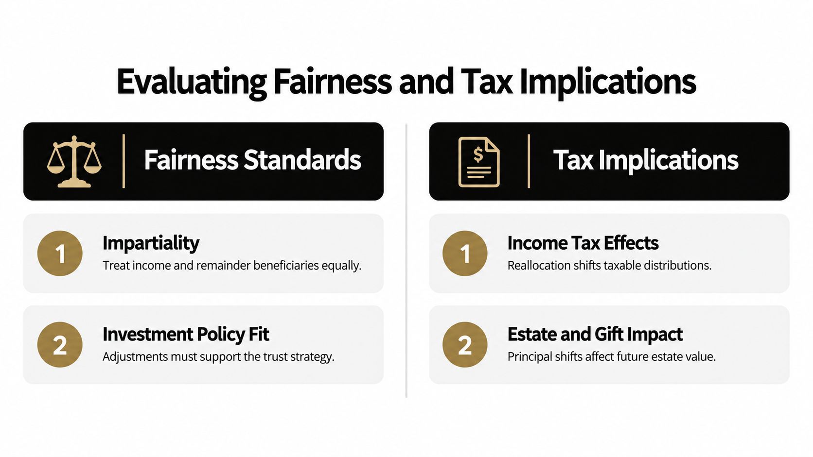 A structured infographic illustrating the fairness standards and tax implications for trustees adjusting principal and income distributions.