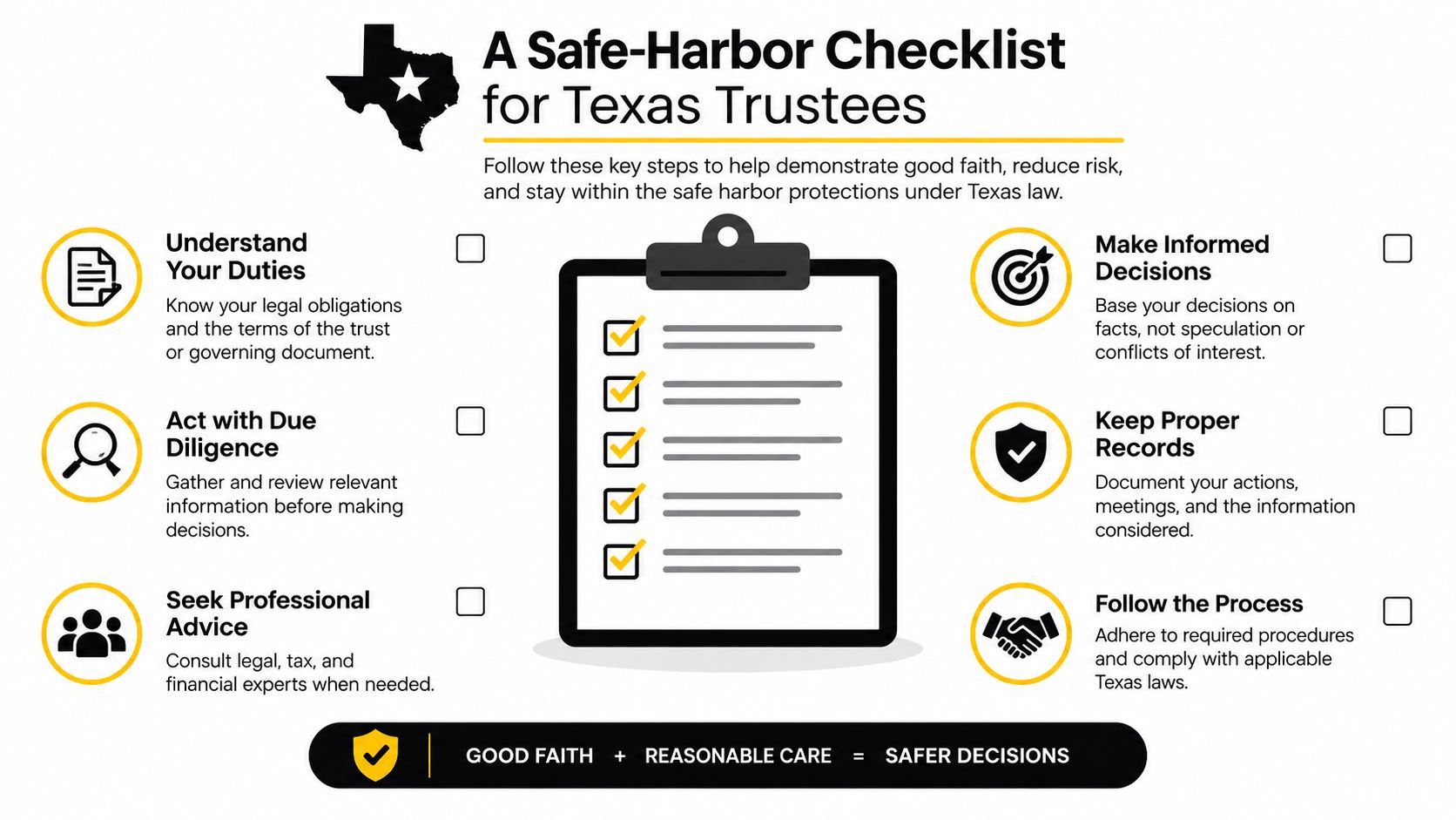 A checklist infographic outlining steps for Texas trustees to demonstrate good faith and reduce legal risk.