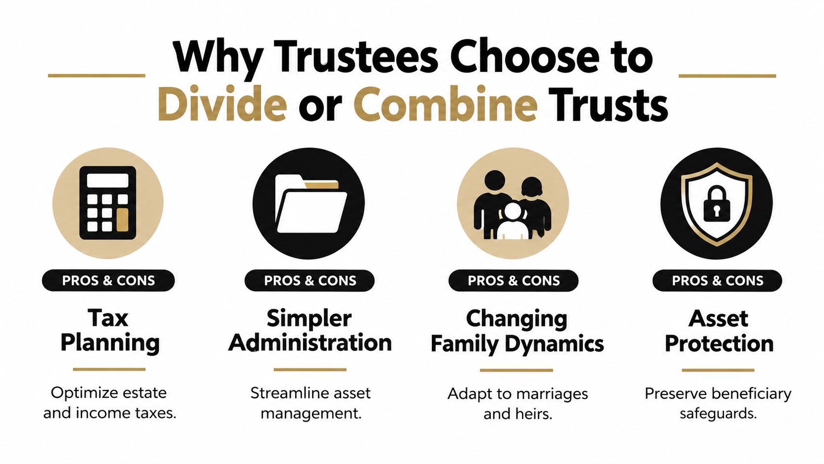 An infographic showing four reasons trustees choose to divide or combine trusts: tax planning, administration, dynamics, and protection.