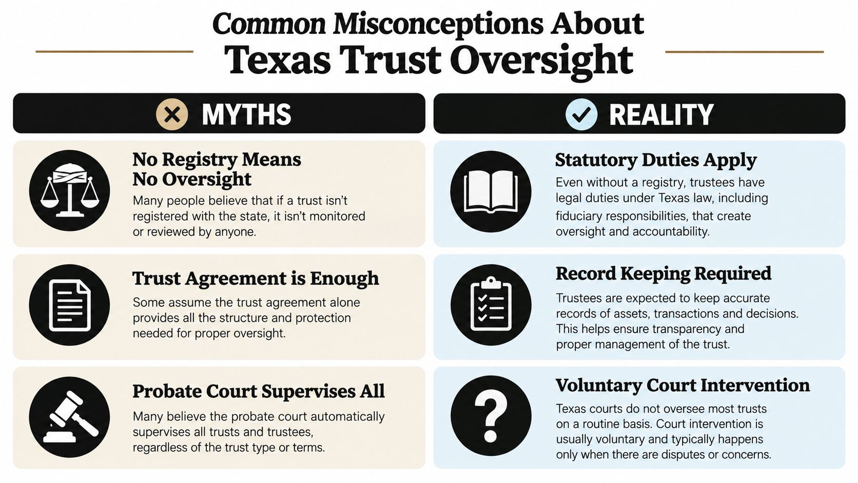 A comparison chart outlining common myths and realities regarding oversight for trusts in Texas.