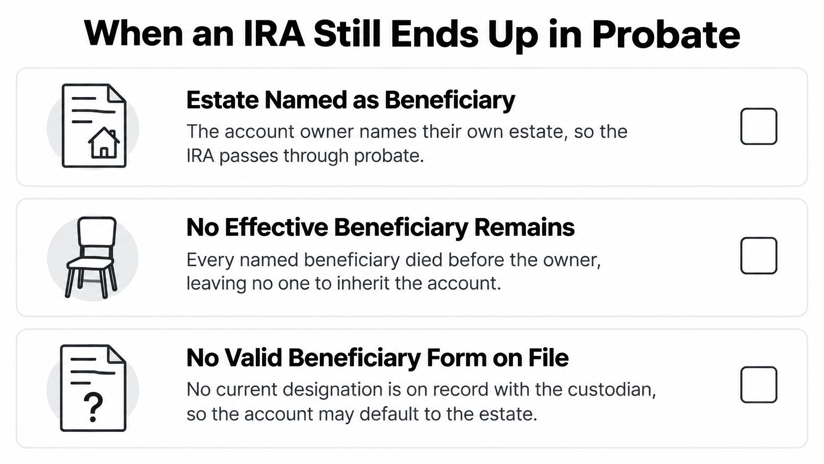 An infographic listing three reasons why an IRA account might need to go through the probate process.