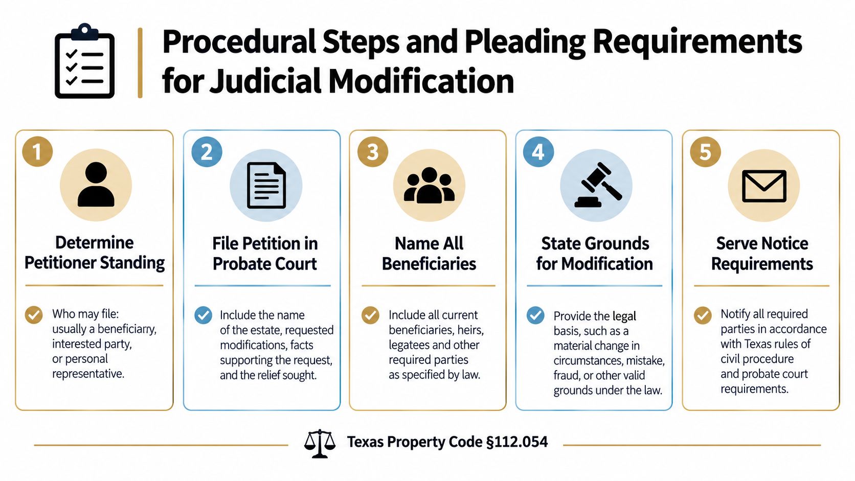 A five-step infographic outlining the procedural requirements for the judicial modification of a Texas trust.