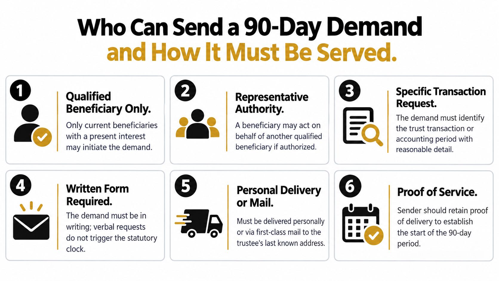 A numbered infographic explaining who can send a 90-day demand and the proper service requirements.