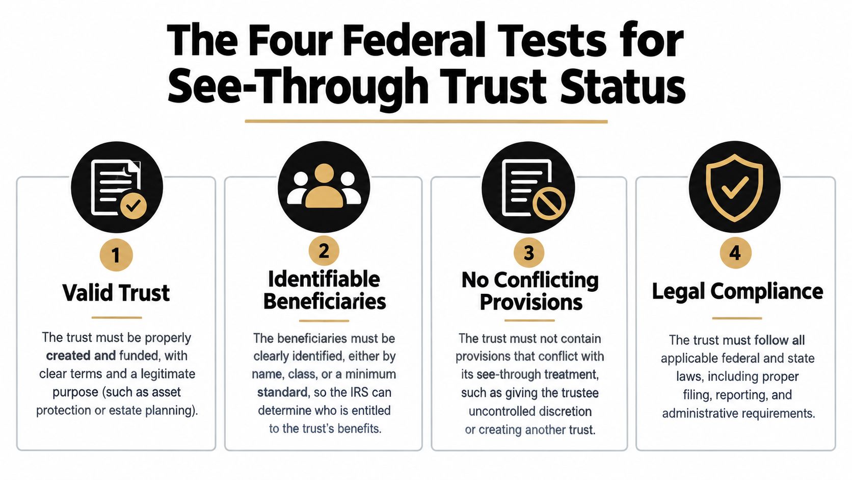 A visual guide outlining the four federal requirements for qualifying as a see-through trust.