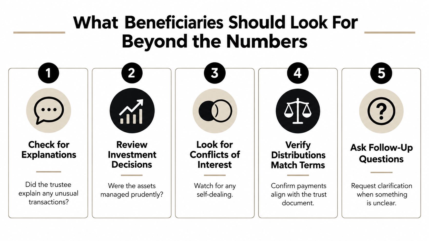 An infographic list outlining five key considerations for beneficiaries when reviewing fiduciary accountings and trust documents.
