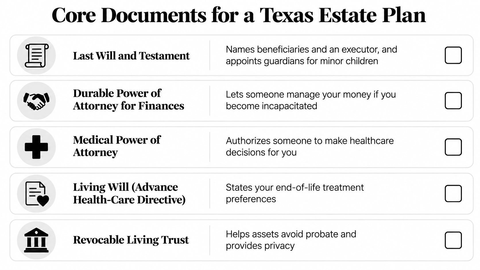 A checklist of essential documents for a Texas estate plan, including wills, powers of attorney, and trusts.